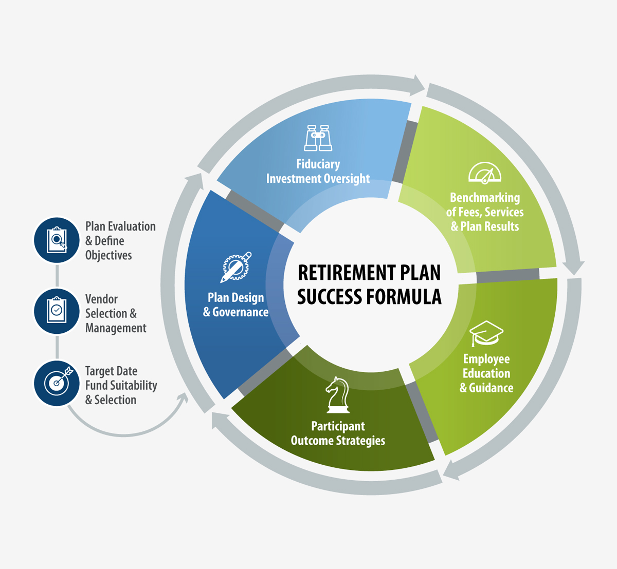 https://titanwealthadvisors.com/wp-content/uploads/2021/01/Retirement-Plan-infographic.jpg
